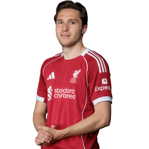 费德里科·基耶萨 Federico Chiesa 2